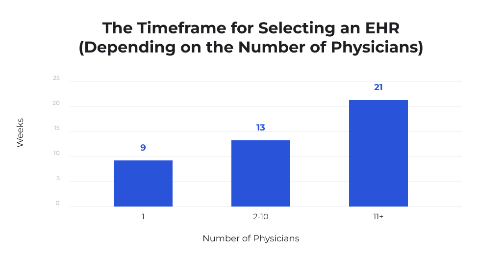 EHR Implementation Cost Breakdown What You Need to Know